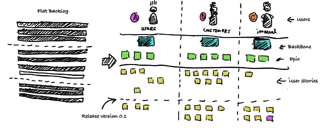 Who is your Customer/ End User?