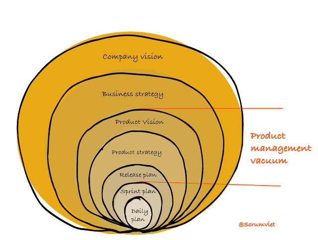 Is your product roadmap useless?