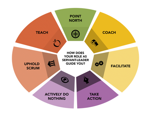 Scrum Master là ai? Làm thế nào để trở thành Scrum Master giỏi?
