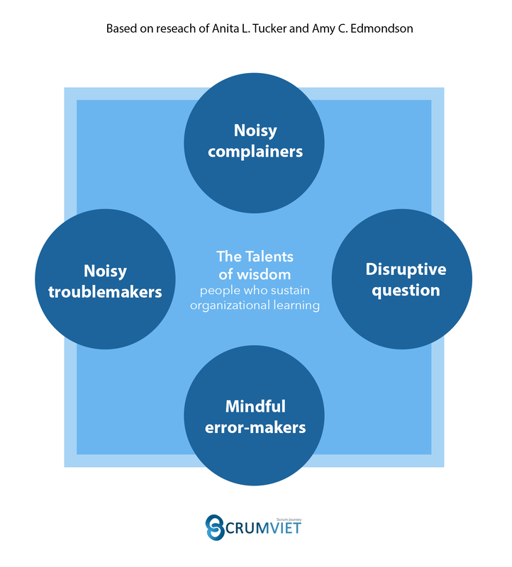 Giúp Scrum team của bạn tốt hơn qua những sai lầm